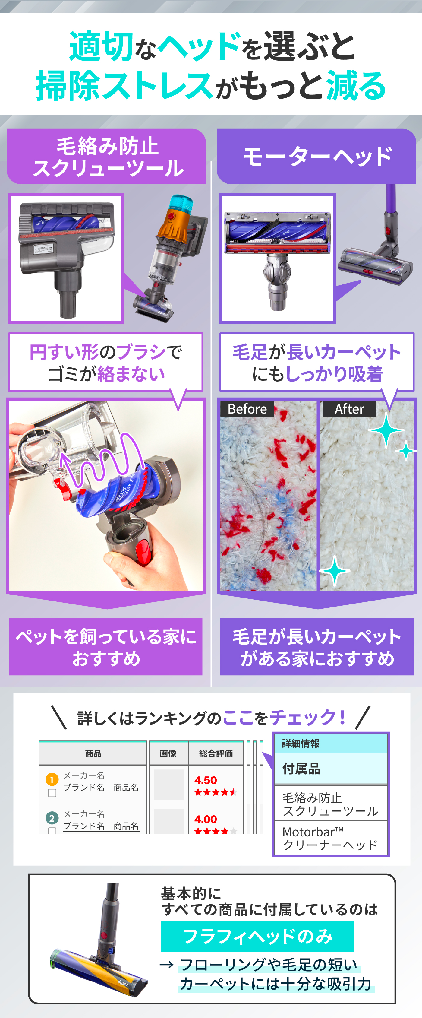 ❤ダイソンよりも使いやすい❣ヘッドに髪の毛がまとわりつかない