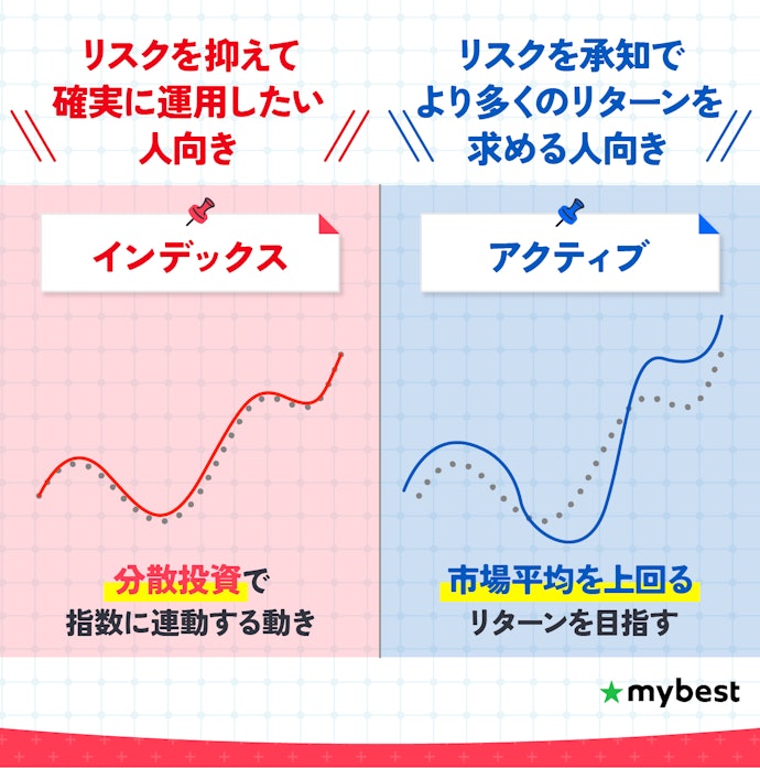米国株投資信託の運用方法は大きく2種類!自身の運用スタイルに合わせて選ぼう
