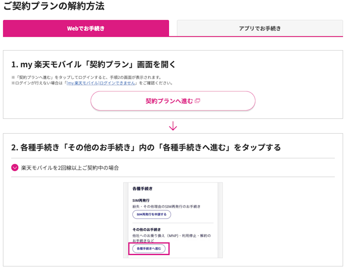 解約方法は?