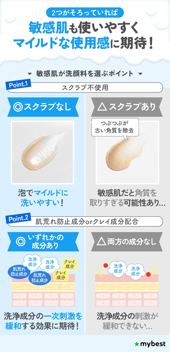 敏感肌の人は、スクラブ不使用+肌荒れ防止成分かクレイ成分配合の洗顔料を選んで