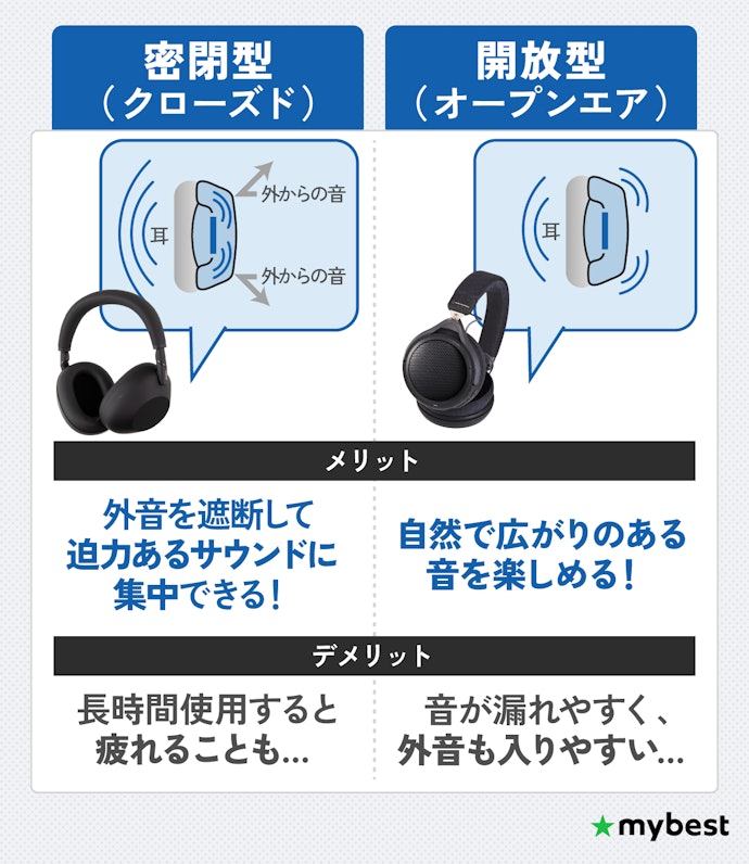 密閉型?開放型?利用シーンに合わせてハウジング(ヘッドホンの耳を覆う部分)の構造もチェック