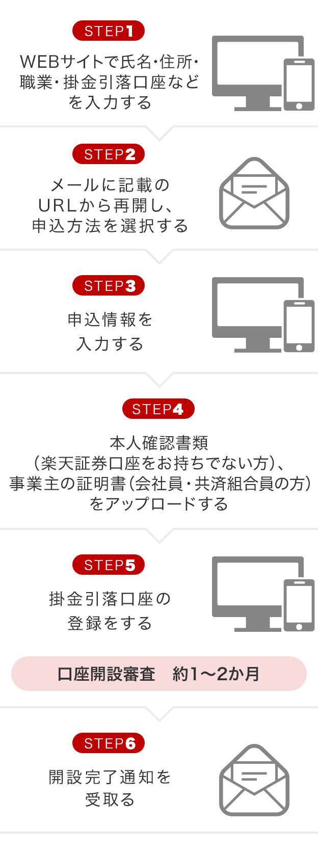 楽天証券でiDeCoの口座は開設できる?