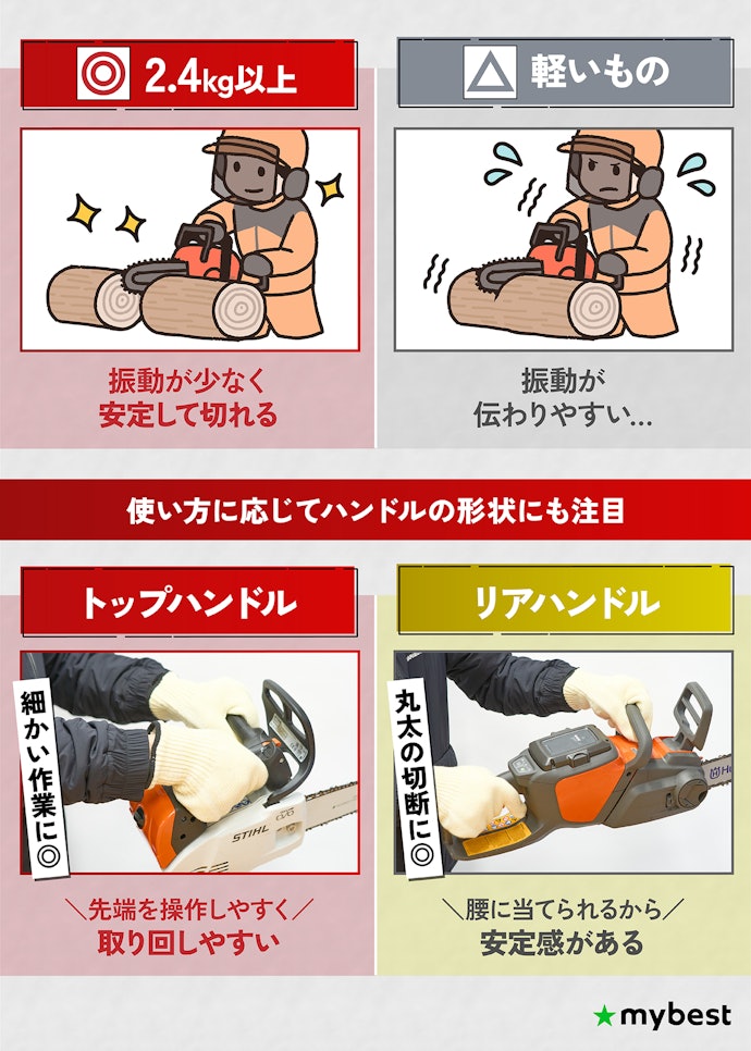 扱いやすさは重量とハンドルの形状がカギ!実は重めの2.4kg以上がおすすめ