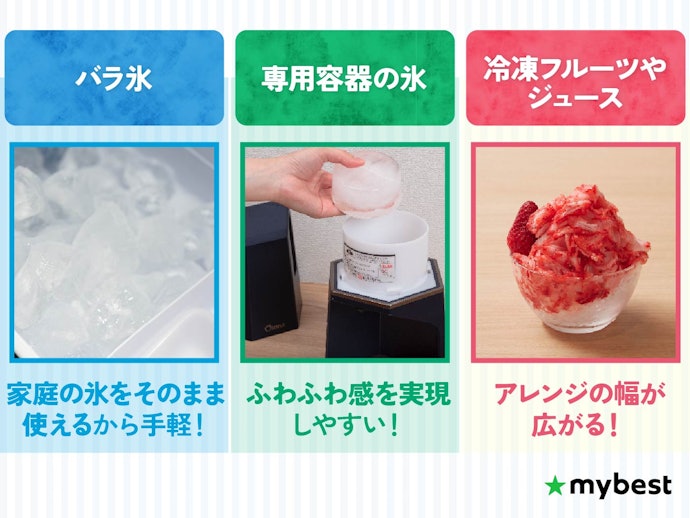 対応する氷の種類をチェックしよう