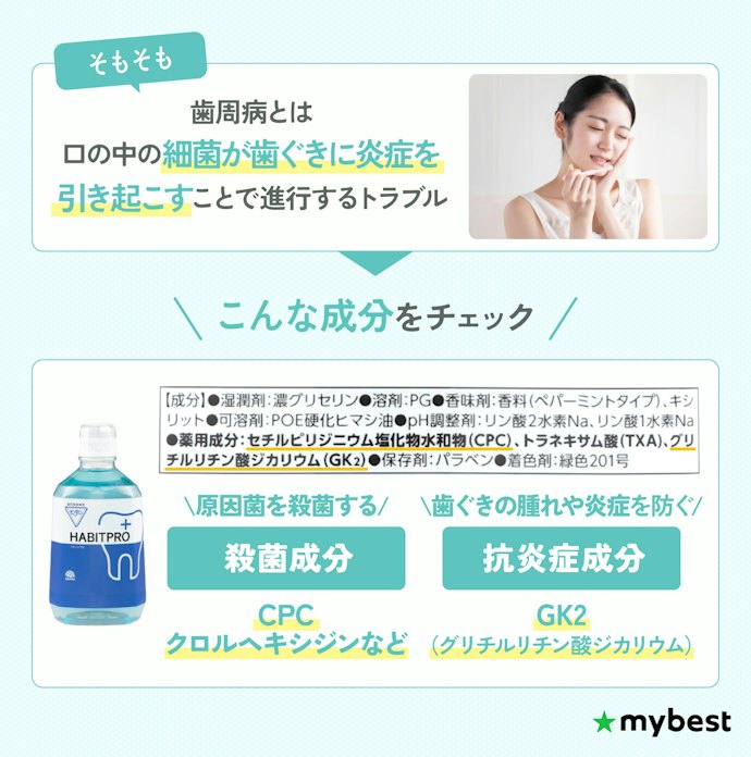 歯周病も予防するなら、殺菌成分に加え抗炎症成分配合かチェック
