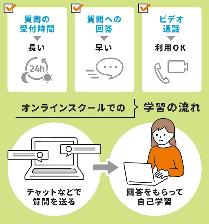 オンラインプログラミングスクールは学習サポートが充実しているスクールがおすすめ