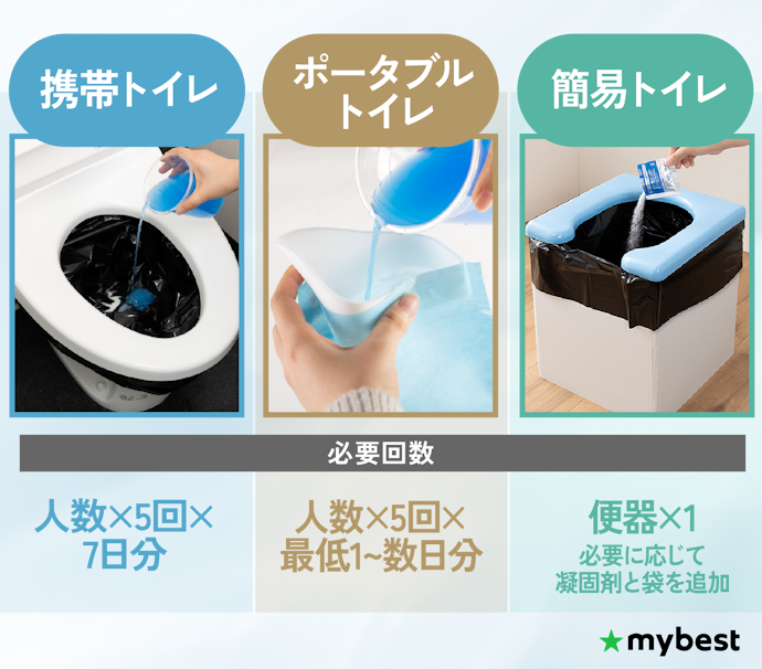 人数に合わせてセット回数を選ぼう