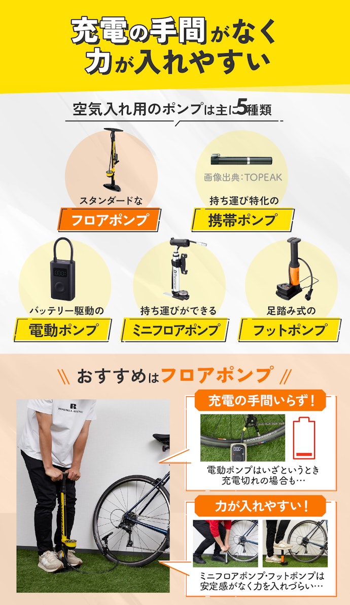 最低限これをクリアしていればOK!口金が使いやすくて安定感のあるフロアポンプがおすすめ!