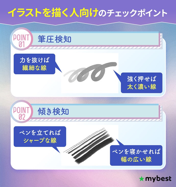 イラスト用なら筆圧検知や傾き検知にも注目しよう