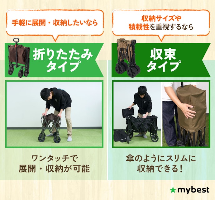 2つの収納方式を確認しよう