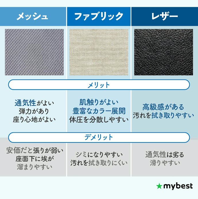 座り心地や使用シーンに合わせて、素材を選ぼう