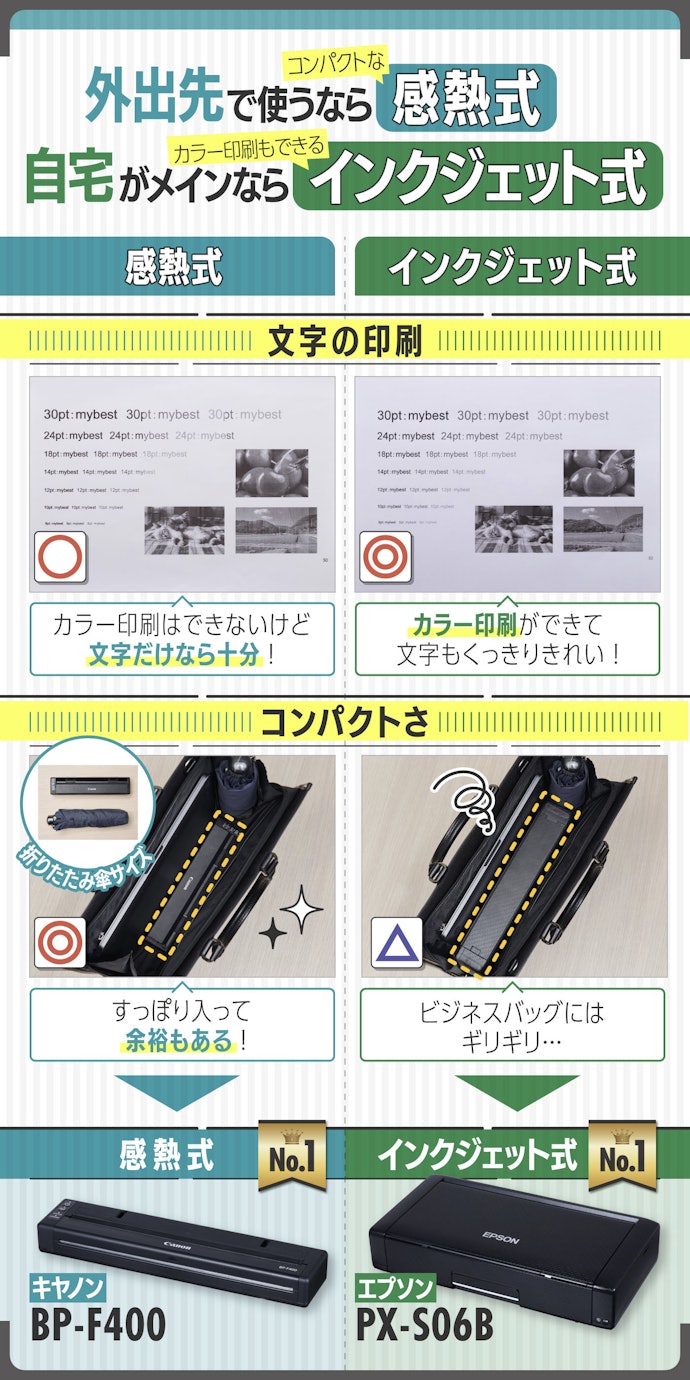 カラー印刷できるかと持ち運びやすいかはトレードオフ!どこで印刷するかで選ぼう