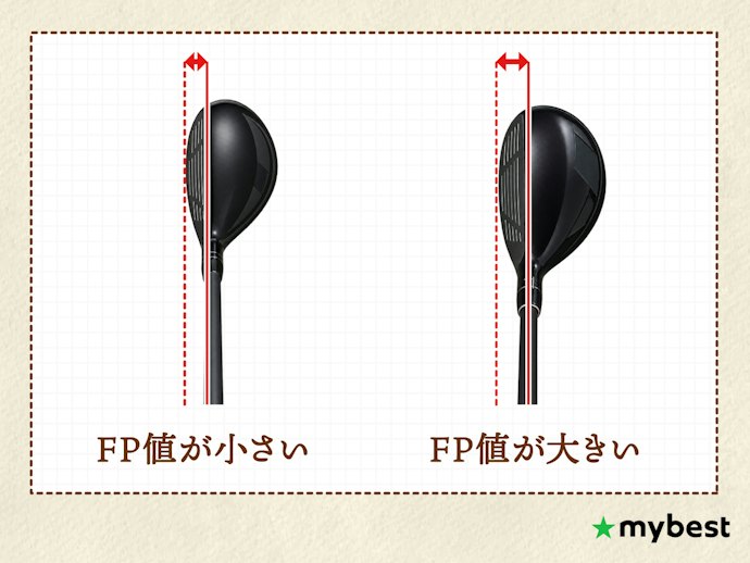 打ち込むクセがあるなら、歯が出ていない(FP値の小さい)ヘッドを