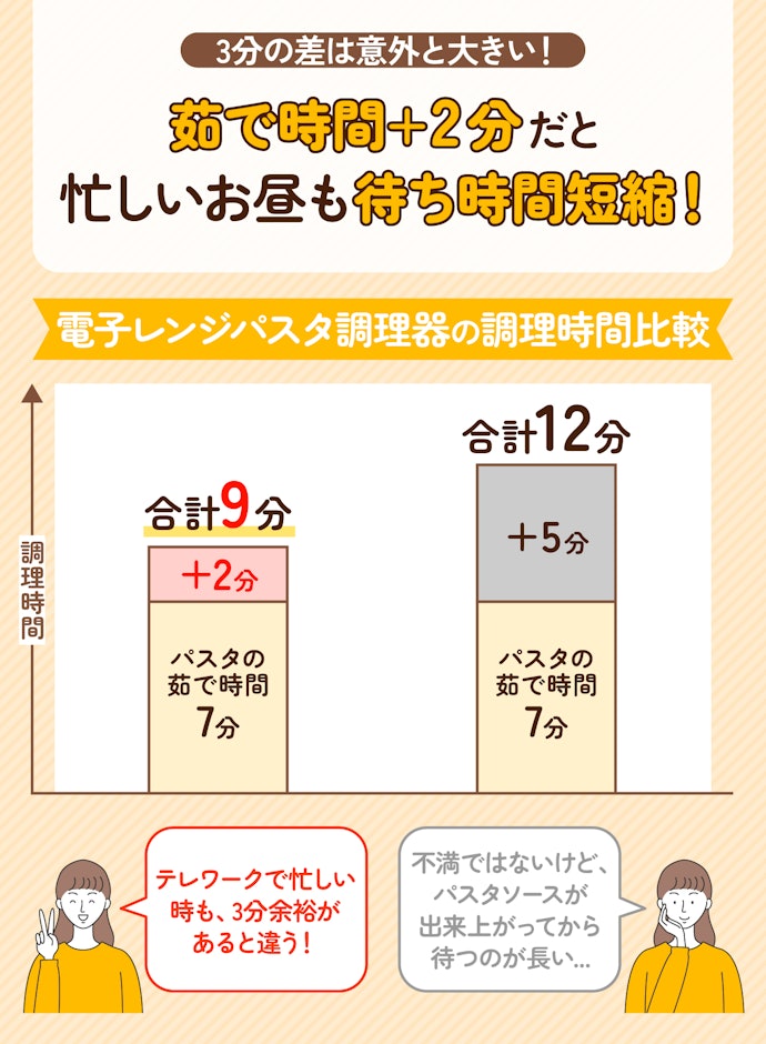 調理時間のスタンダードはパスタの茹で時間+5分。時短したいなら+2分がおすすめ