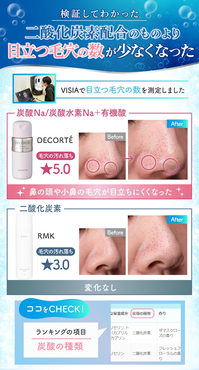 毛穴の汚れをごっそり落としたいなら、炭酸Na・炭酸水素Na+有機酸が入っているものを選ぼう