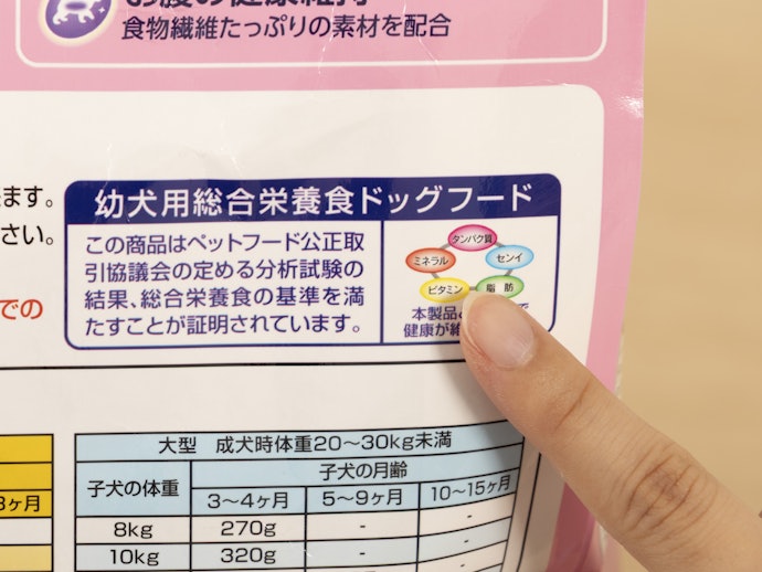 総合栄養食の基準を満たすか