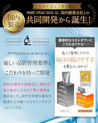 品質や成分にもこだわりたいなら、GMP認証や添加物の有無も候補に