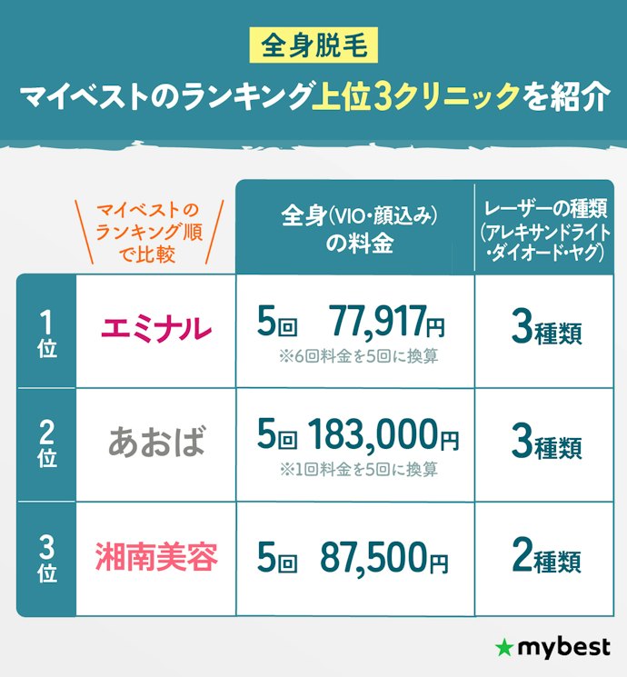 全身脱毛:埼玉ならエミナルクリニックがおすすめ