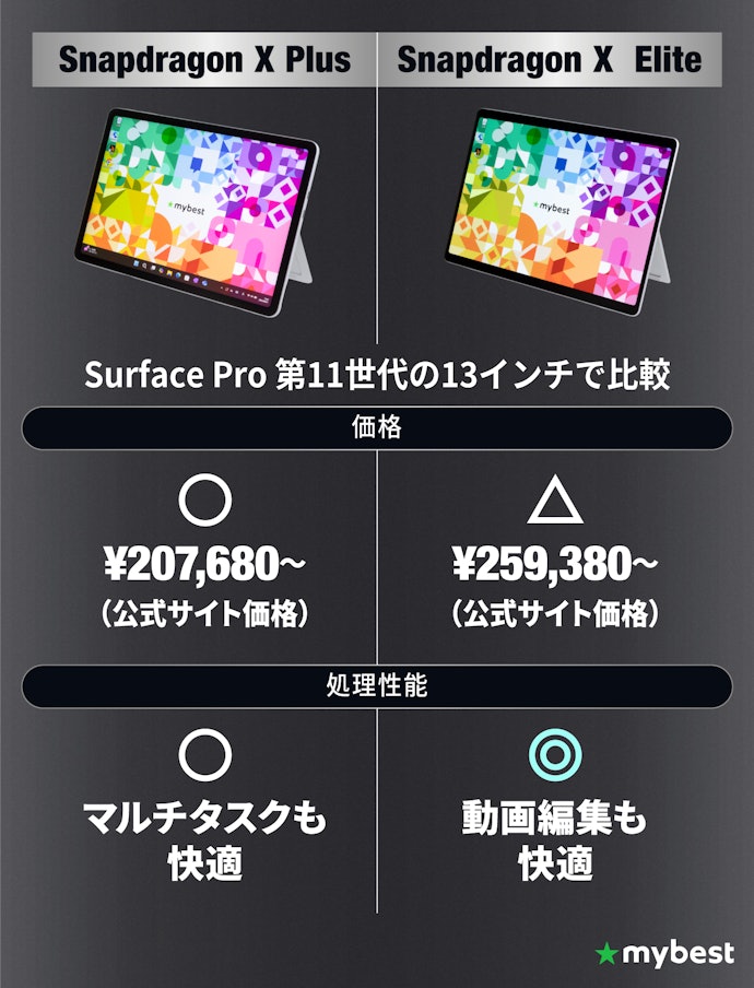 作業内容に応じてCPUを選ぼう