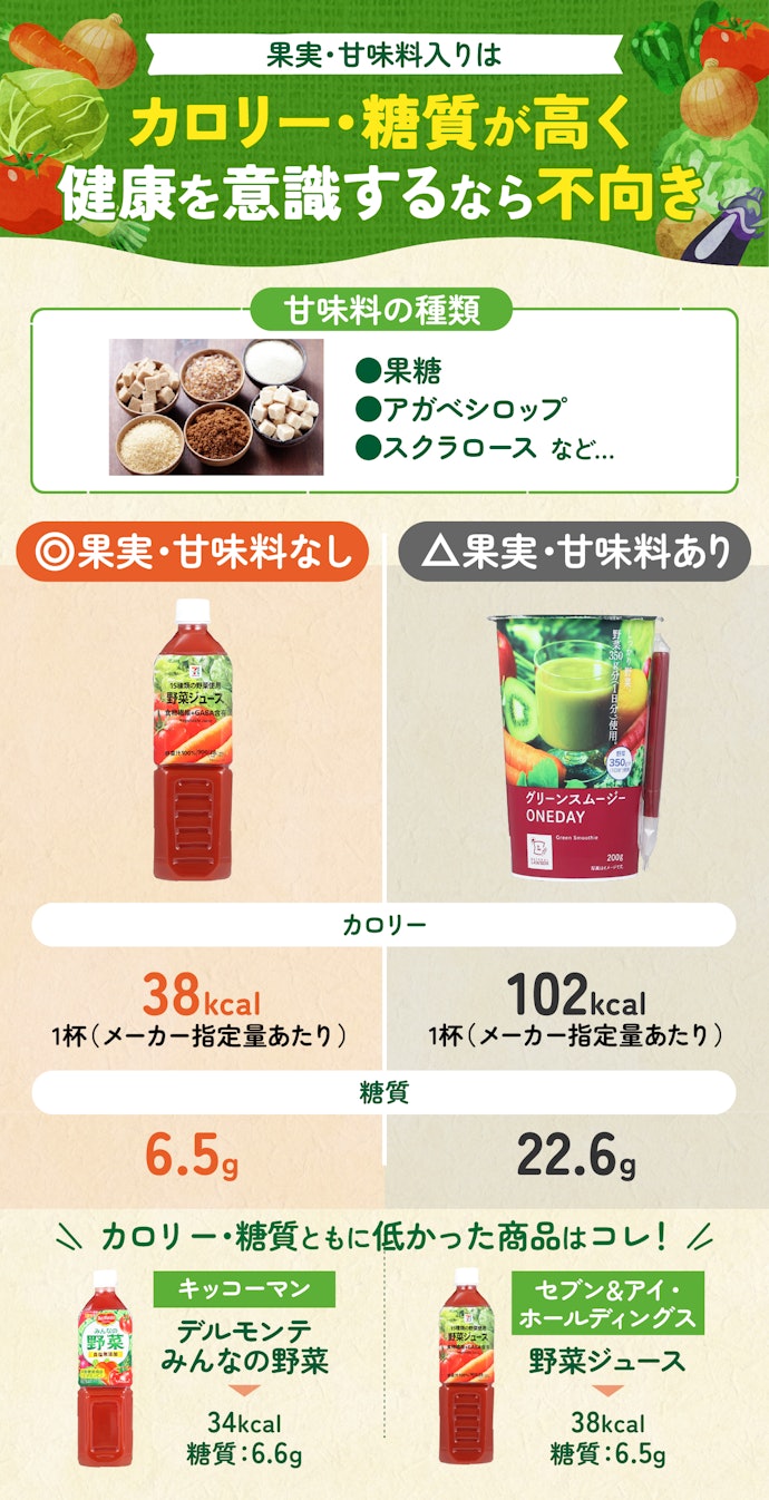 カロリー・糖質を抑えたいなら、果実・甘味料入りの野菜ジュースは避けて