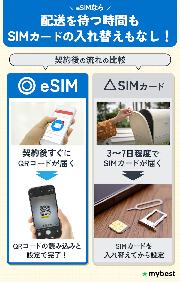 SIMタイプは契約後すぐに開通するeSIMを選ぼう