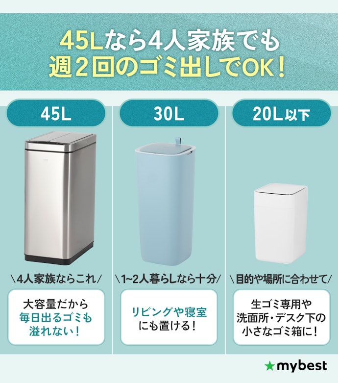 人数や場所に合わせてサイズを選ぼう!4人家族なら45Lがおすすめ