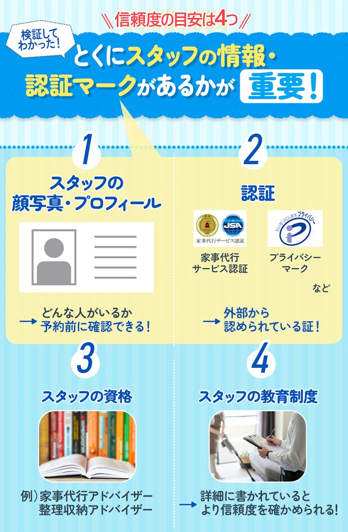 家にスタッフを入れるので、透明性の高いサービスを選ぼう
