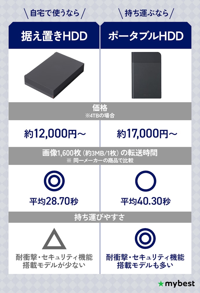 使用シーンに合わせてタイプを選ぼう