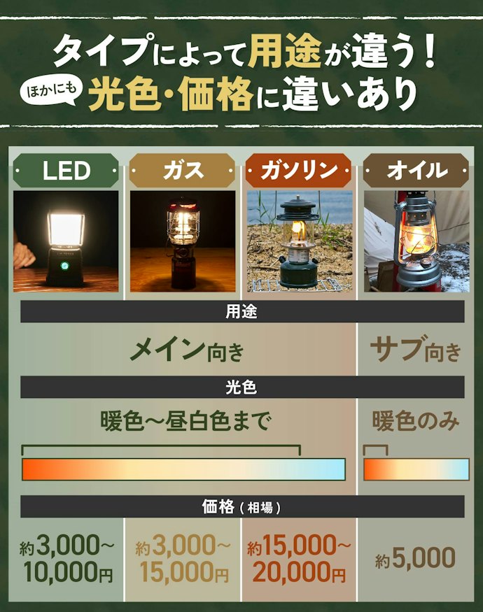 タイプは4種類!それぞれの特徴をチェック