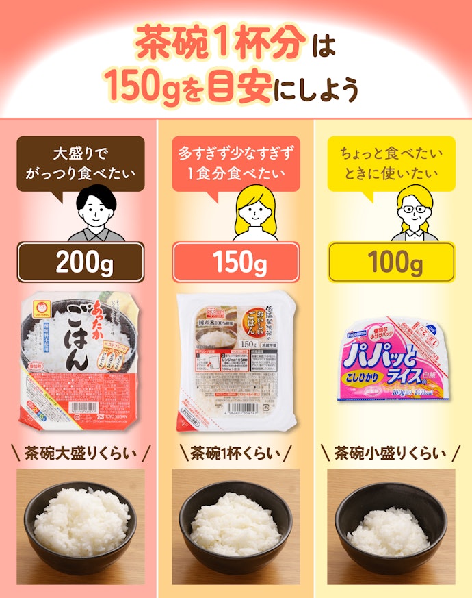 容量は、自分の食事量に合わせて選択