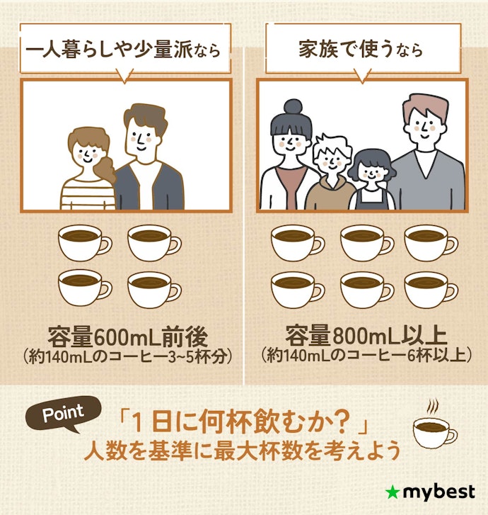 1日に飲む杯数・人数に合わせて容量を選ぼう
