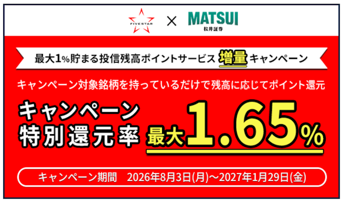 資本効率向上ファンドなどの保有でポイント還元率が最大1.65%(年率)にアップ