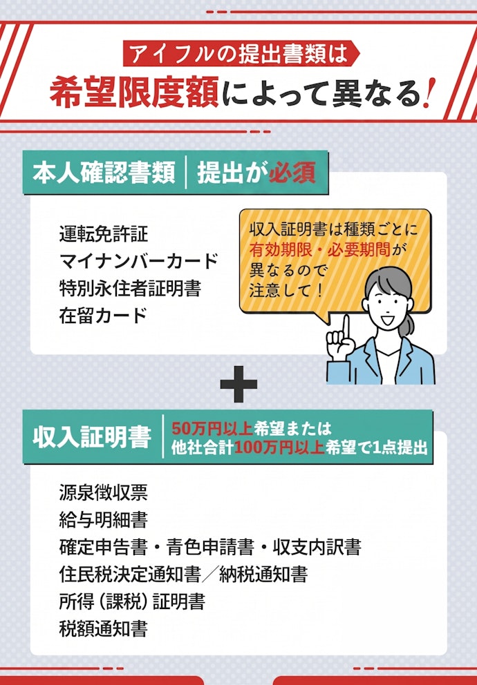 アイフルでは提出した書類で在籍確認が行われる