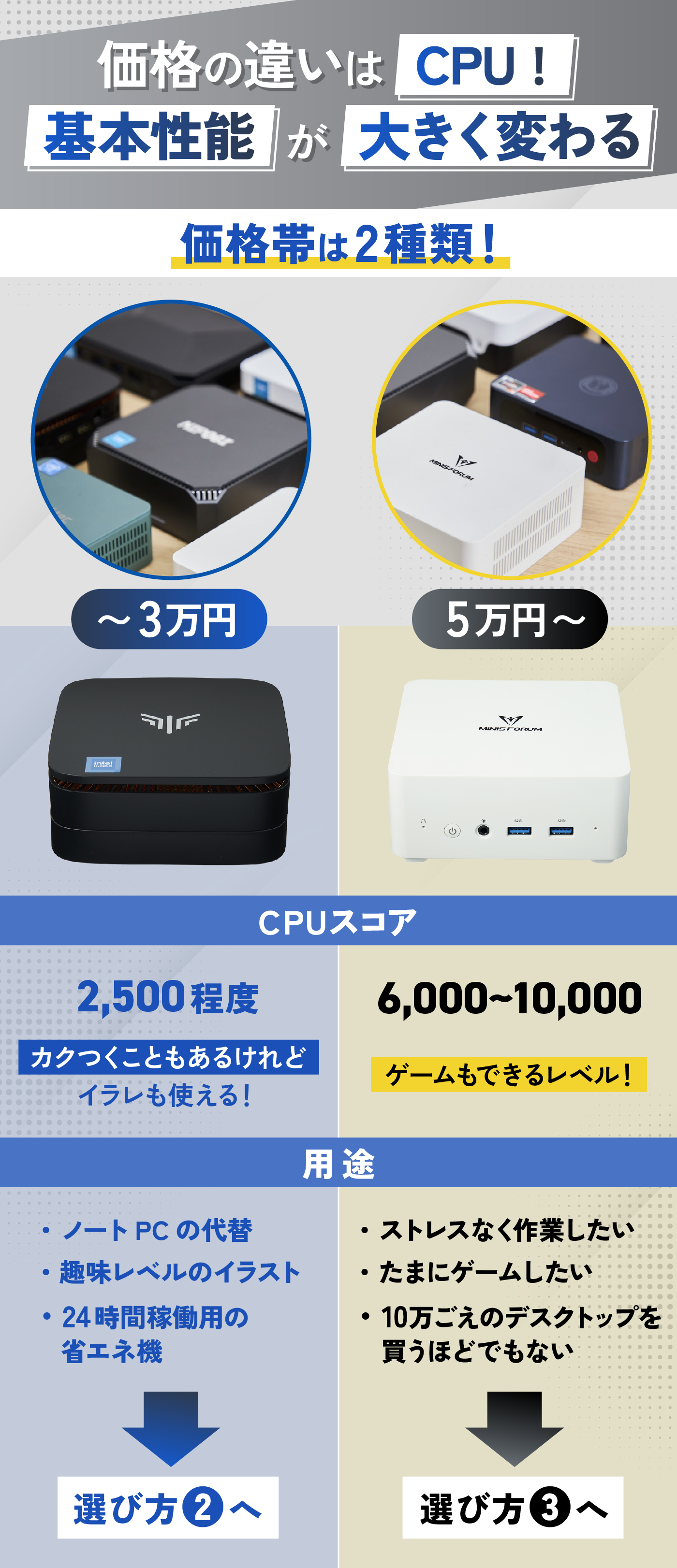 省スペース×高性能！ビジネスにも学習にも最適なミニPC、9世代CPU搭載！ 省スペース×高性能！、お問い合わせで直接現金払いも可】ビジネスにも