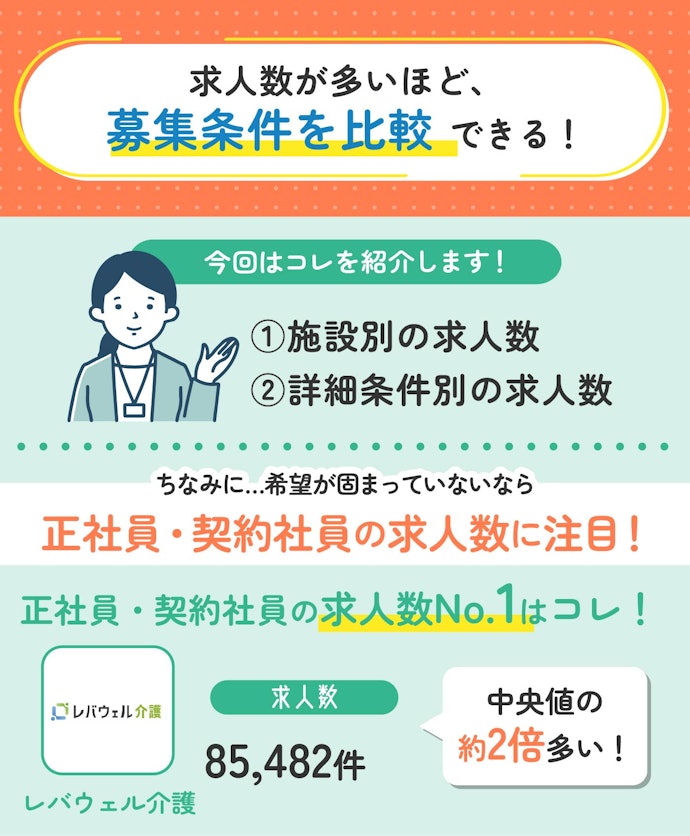 介護士向け転職サイト選びで重要なのは求人数!希望に合った求人が多いサイトがおすすめ