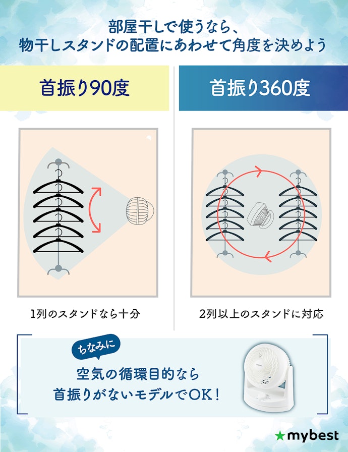 使い方にあわせて首振りの有無を確認しよう