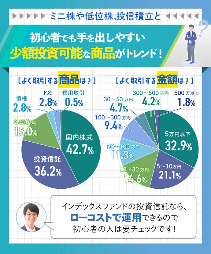 Q.よく取引する商品・金額は?
