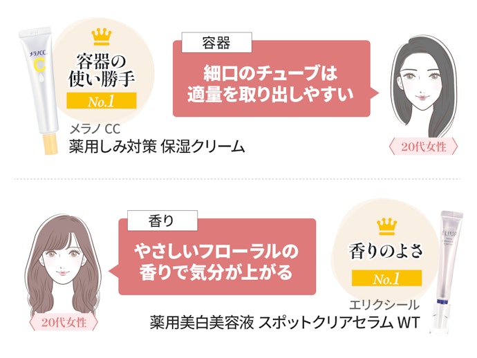 容器は一般的なチューブを選ぶのがおすすめ。香りの有無はお好みで