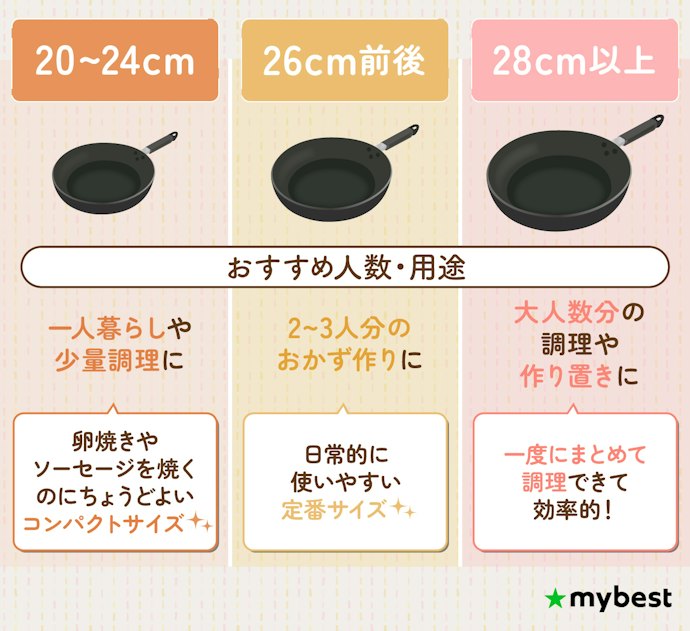 サイズは家族の人数や調理する量に合ったものを選ぼう