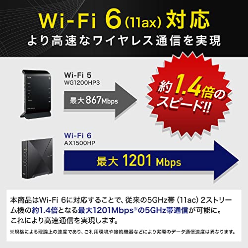 NEC Wi-Fi ホームルータ NECの無線LANルーターはいいぞ！｜ぐりっと