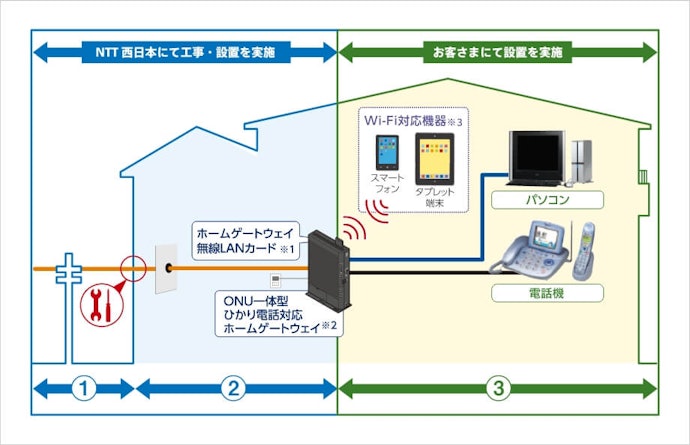 ②エキサイト光の提供エリアをチェック!