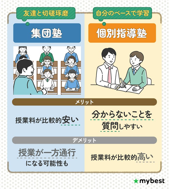 子どものタイプにあわせて授業形式を選ぼう