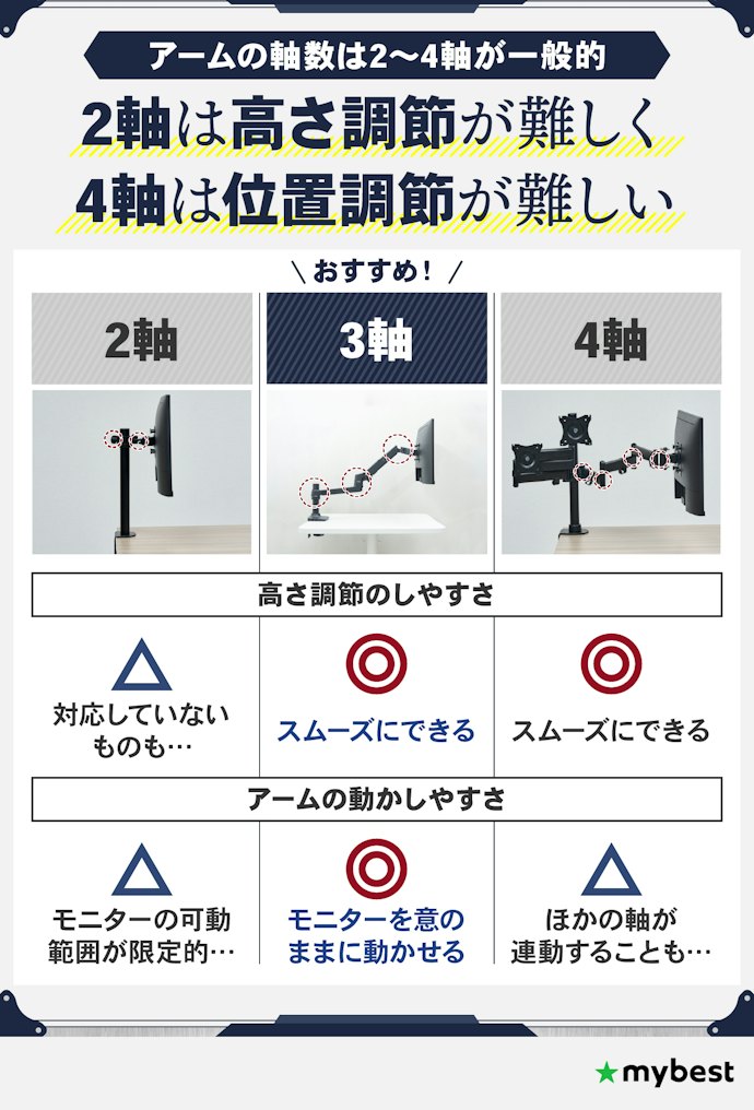 アームは3軸がおすすめ。可動域が広く、思ったところにスムーズに動かせる!