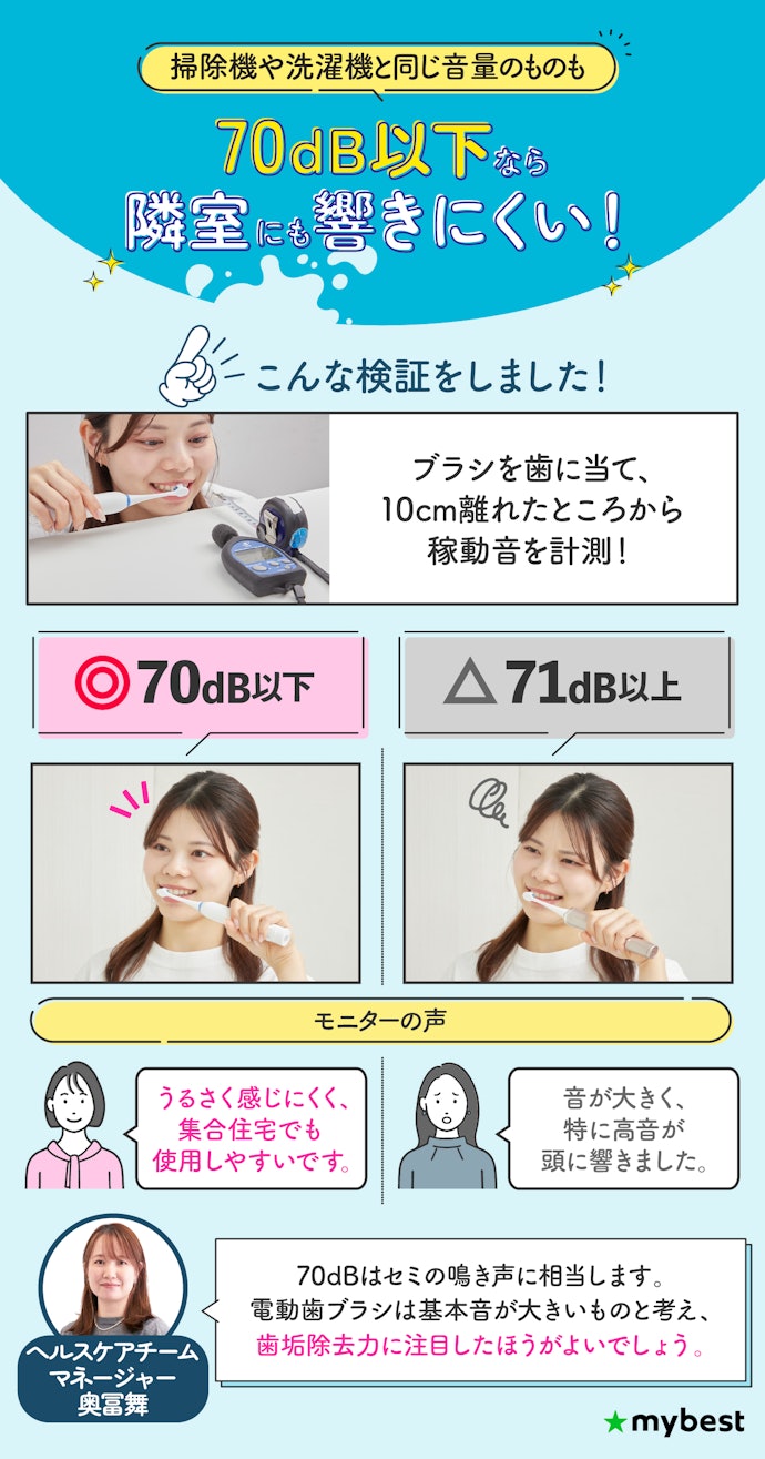 徹底比較】電動歯ブラシのおすすめ人気ランキング【歯科医が 徹底比較】電動歯ブラシのおすすめ人気ランキング【歯科医が