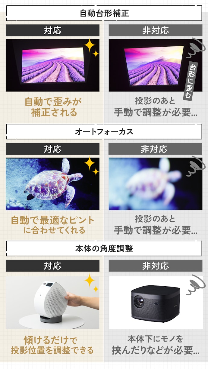 投影のしやすさは、補正機能と本体の動かしやすさで決まる
