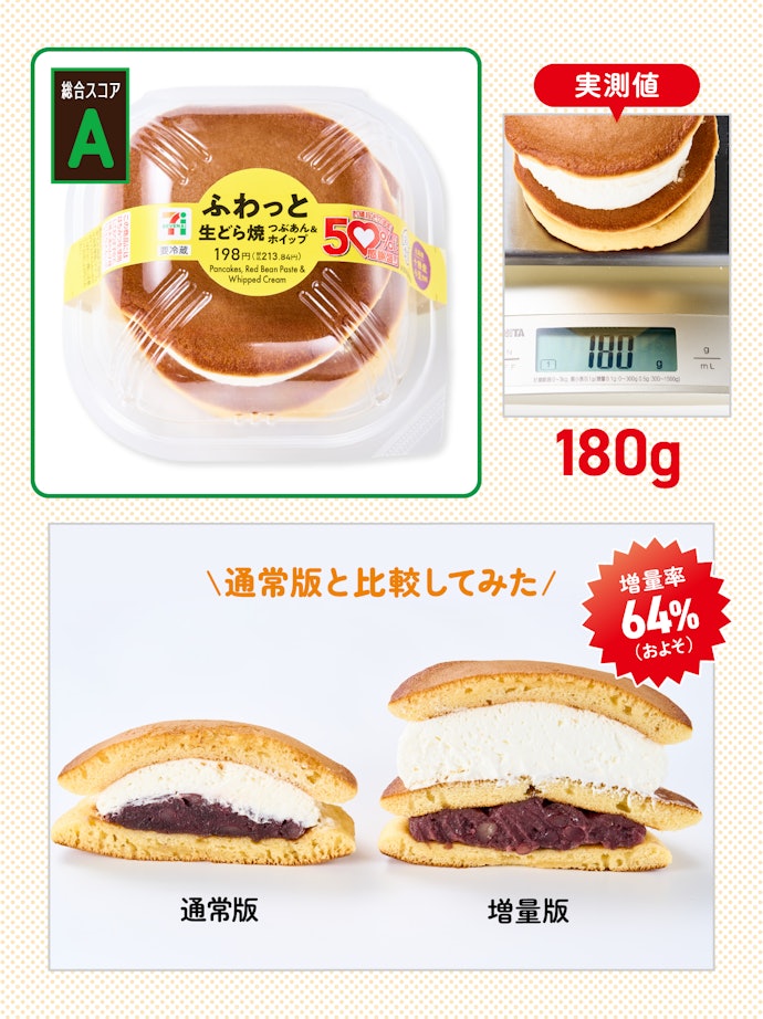 【4位】ふわっと生どら焼 つぶあん&ホイップ(参考価格:213円)