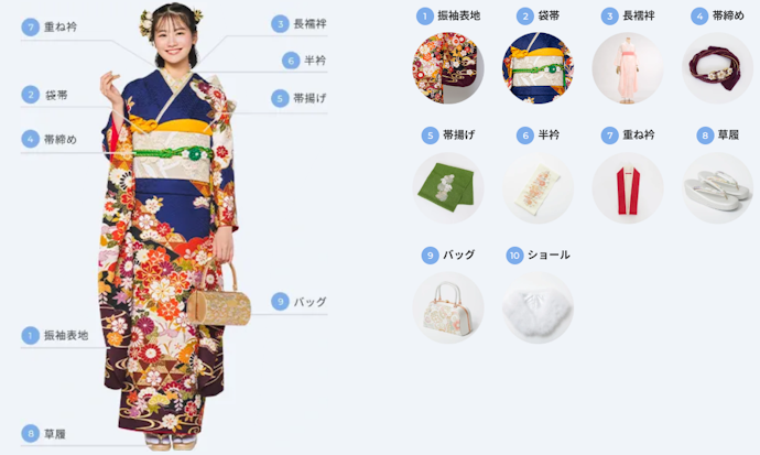 小物まですべて込みか、追加料金の有無は必ず確認しよう