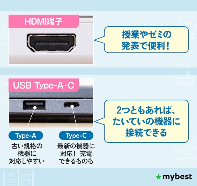 インターフェースはHDMIとUSB Type-A・Cの両方あるものがおすすめ