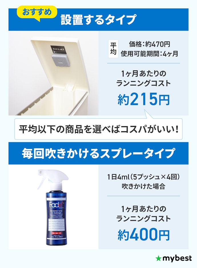ランニングコストが低いものがおすすめ