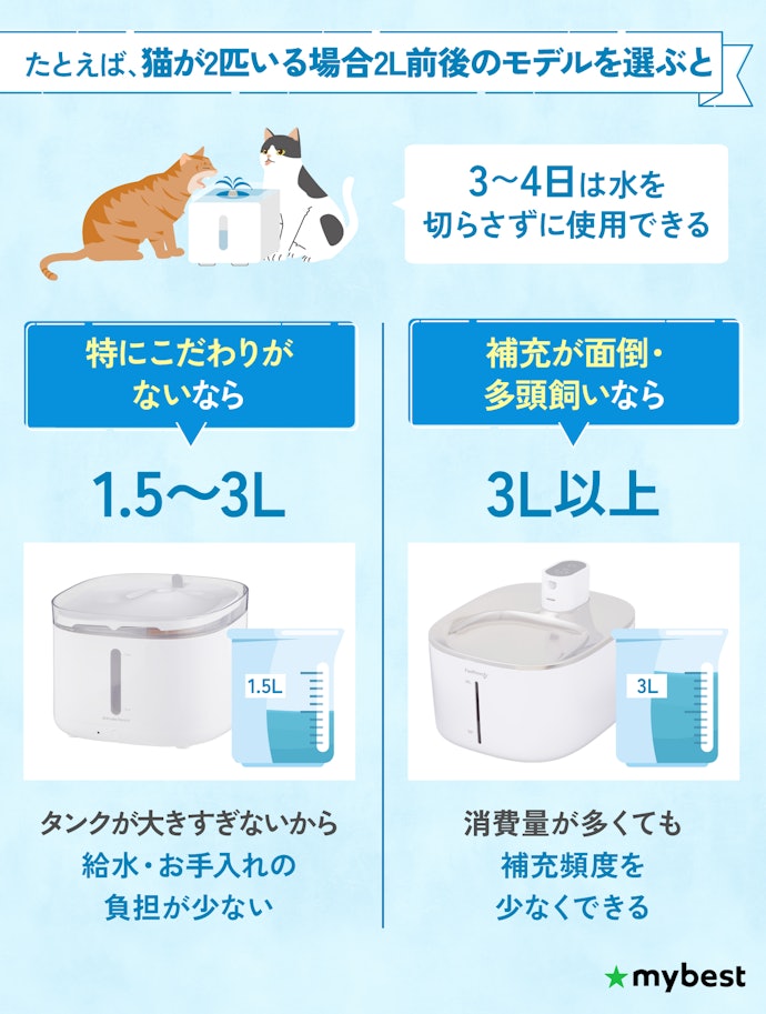容量は給水頻度や飼育環境に合ったものを選ぼう